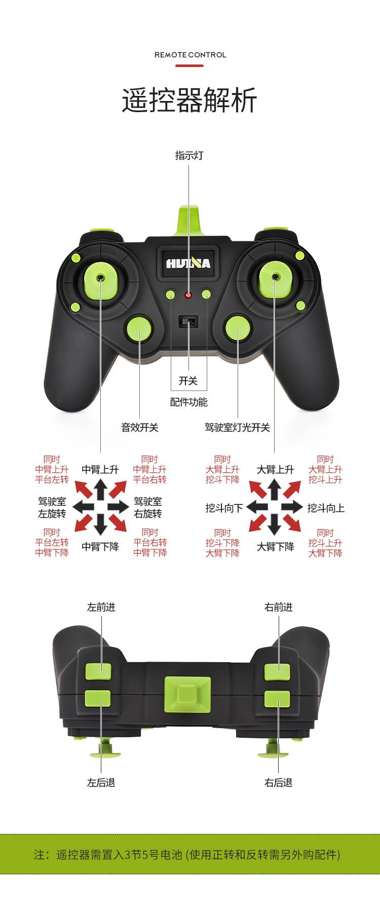 汇纳玩具厂-（593）-22通道遥控合金挖掘机-中文版详情页