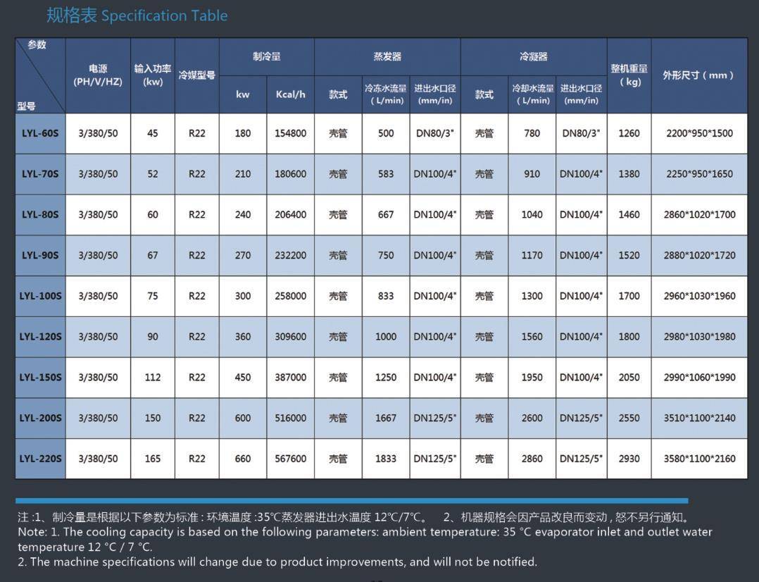 Spoiler chiller parameters. Jpg