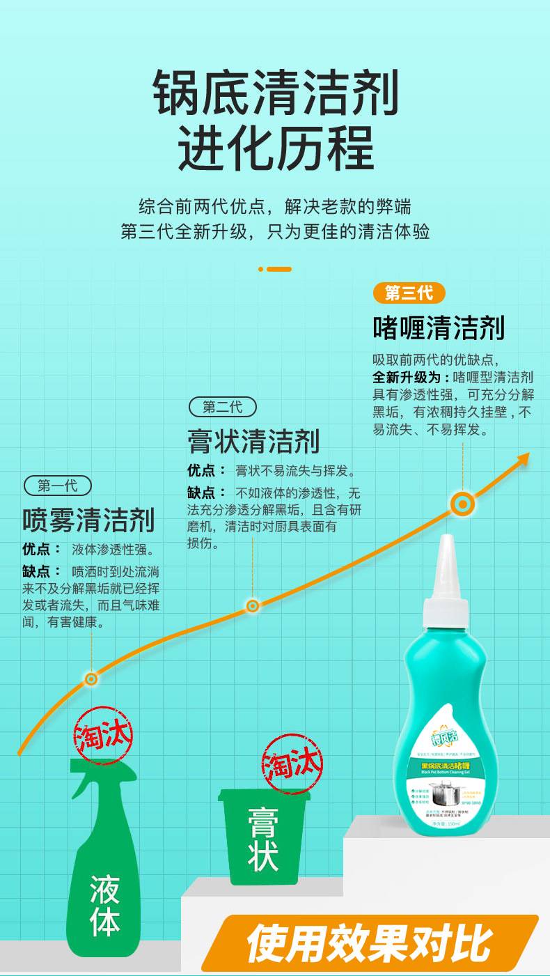 睹喱锅底除黑剂_04