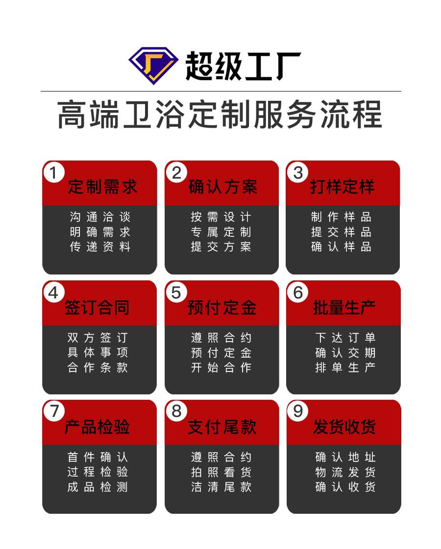 Details start with 6 -- copy of custom process. Jpg