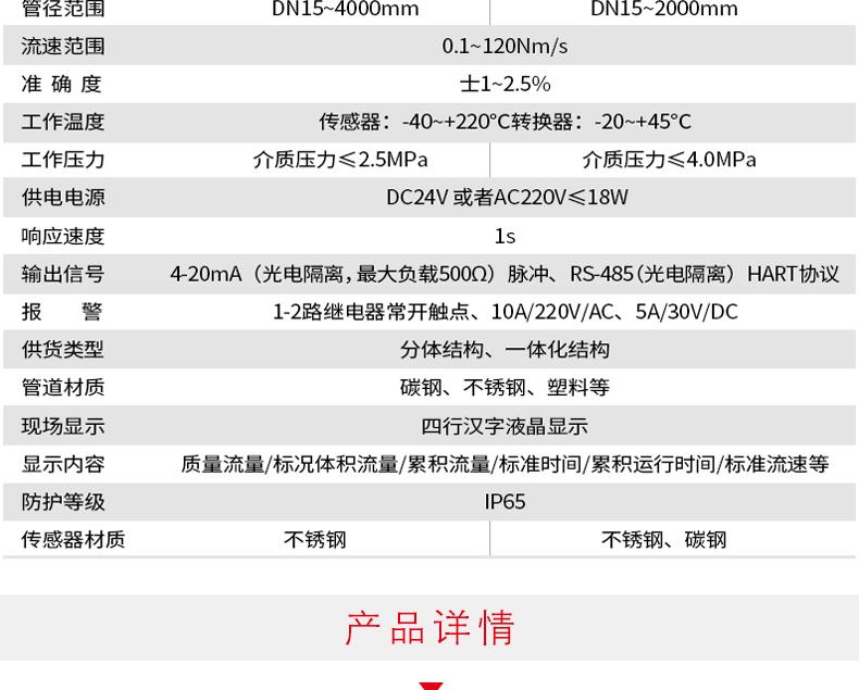 Picture of thermal gas mass flow count