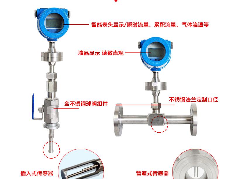 Picture of thermal gas mass flow count