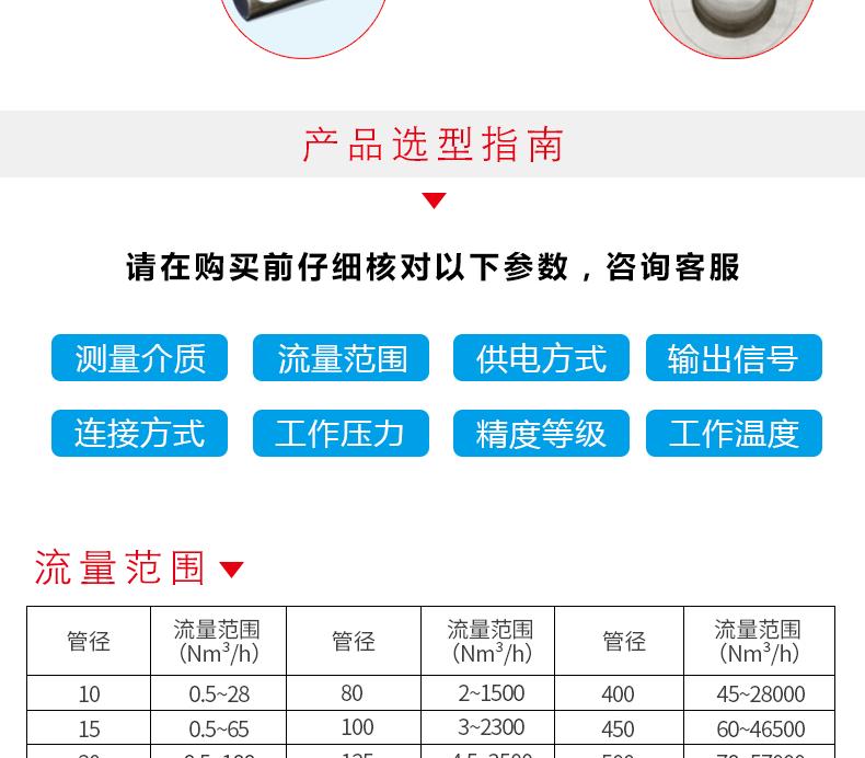 Picture of thermal gas mass flow count