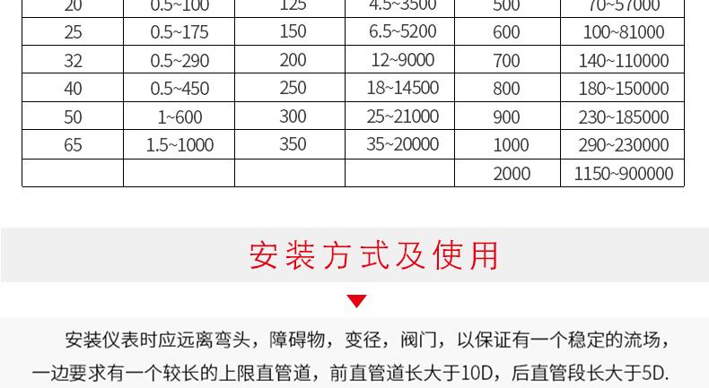 Picture of thermal gas mass flow count