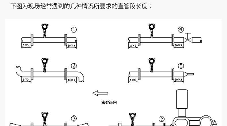 Picture of thermal gas mass flow count