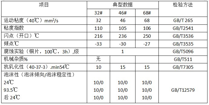 液压油参数.png