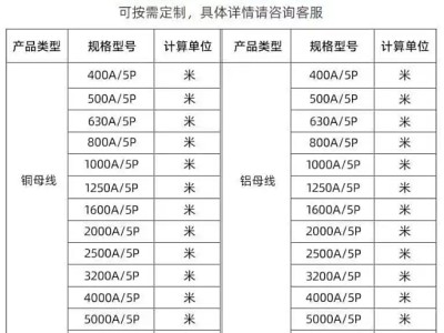 Customized on demand, generic piping, high heat dispersion, stable distribution图5
