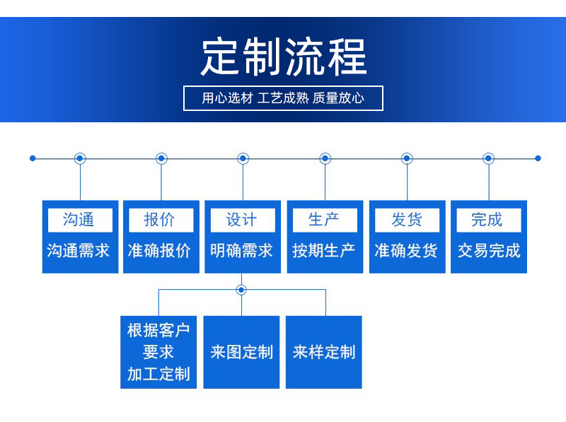 https://b2b-material.cdn.bcebos.com/-Lf2IW1d5mKV2ujz-Hi9QRAC7LE.jpg