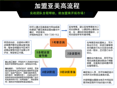 亚美高汽车微修图4