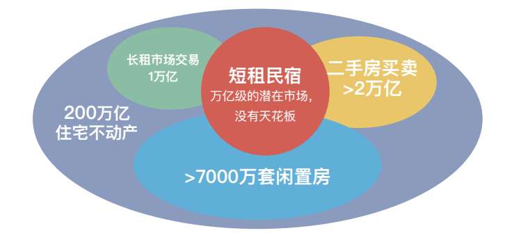 依依短租