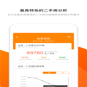 诸葛找房