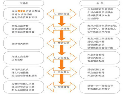 东海龙宫水族馆图3