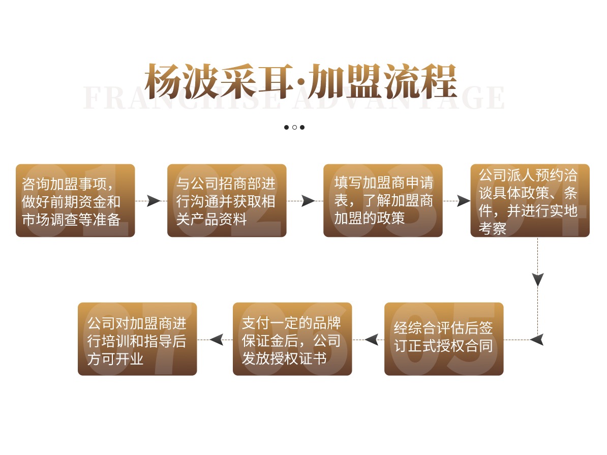 杨波采耳图4
