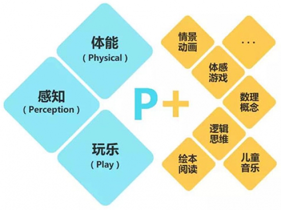 小象皮尼儿童体适馆