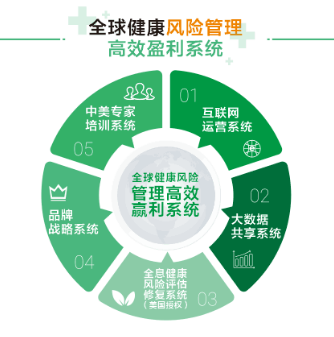 爱托优健康管理