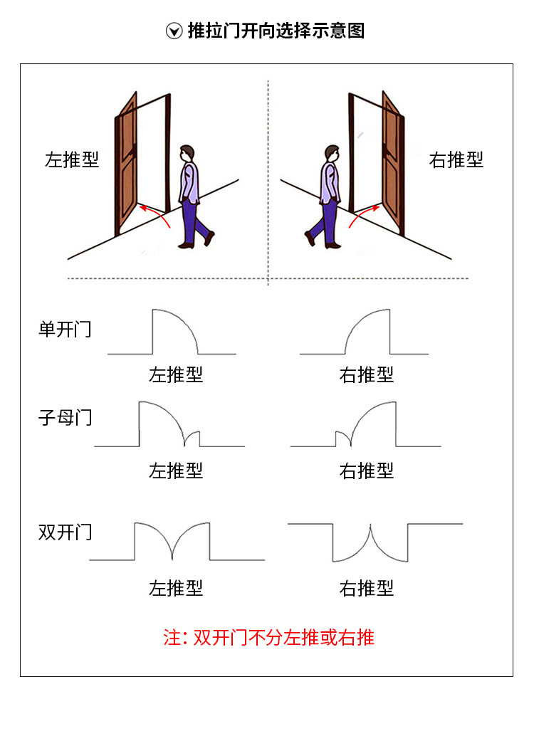 成品钢制门