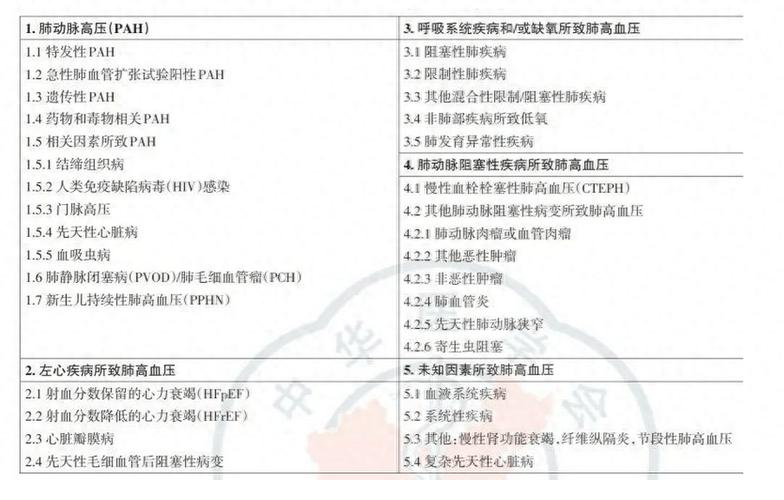 原发性肺动脉高压 特发性费用脉高压