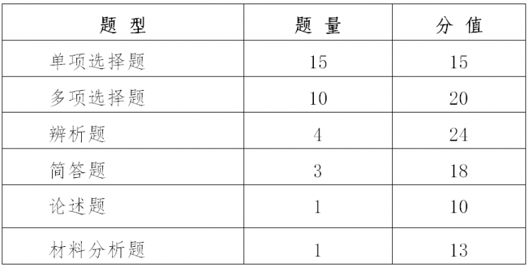 高等教育学知识