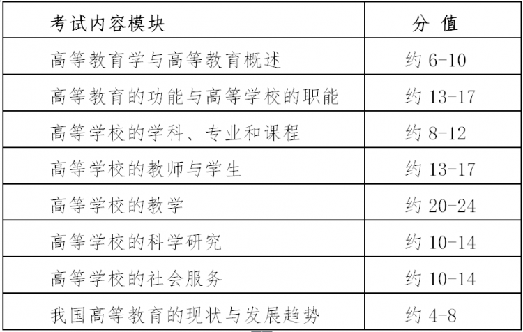 高等教育学知识