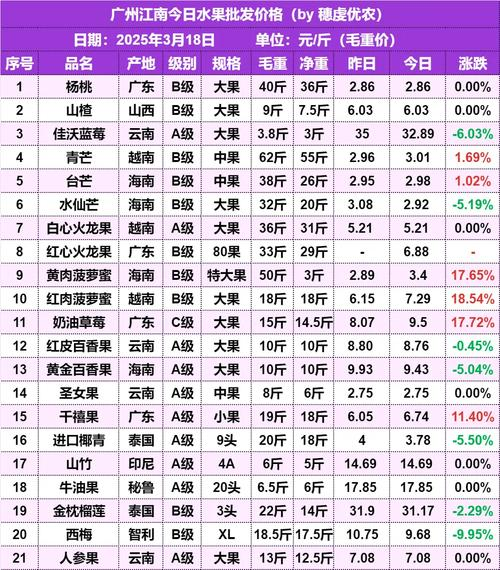 荔枝种植技术视频