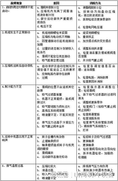 活塞式空气压缩机维修保养
