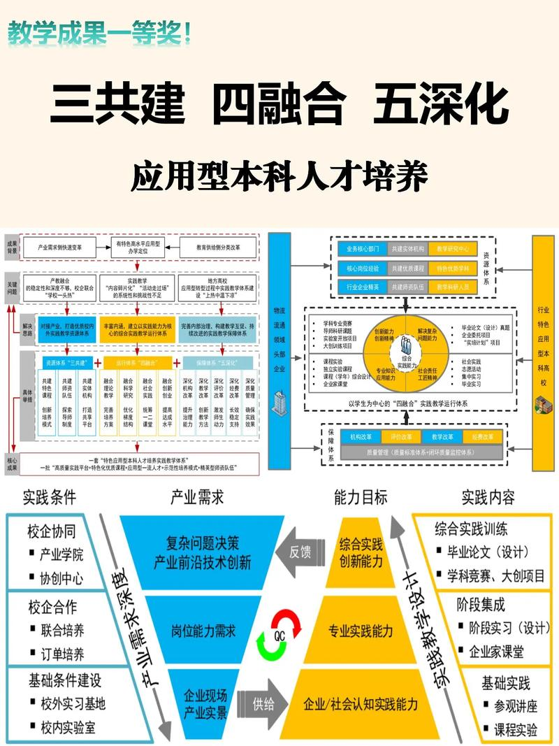 高等教育学知识