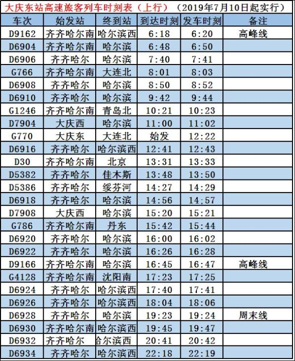 哈尔滨到大庆西高铁票价