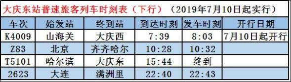 哈尔滨到大庆西高铁票价