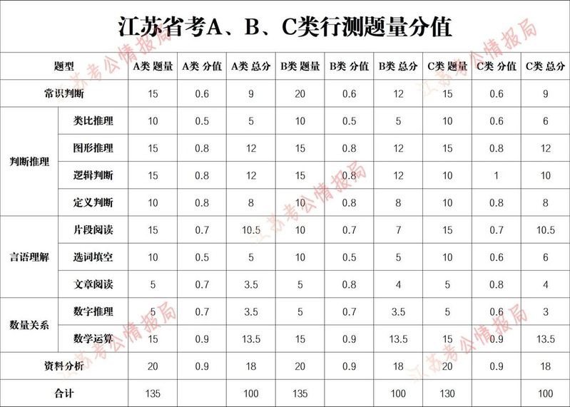 2026公务员行测常识题库及答案