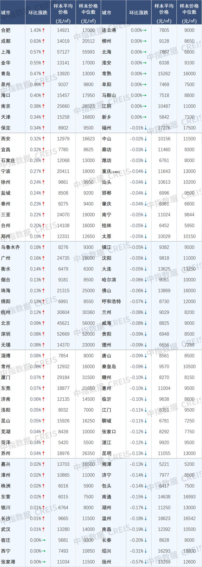 2026年1月中国房地产指数系统百城价格指数报告