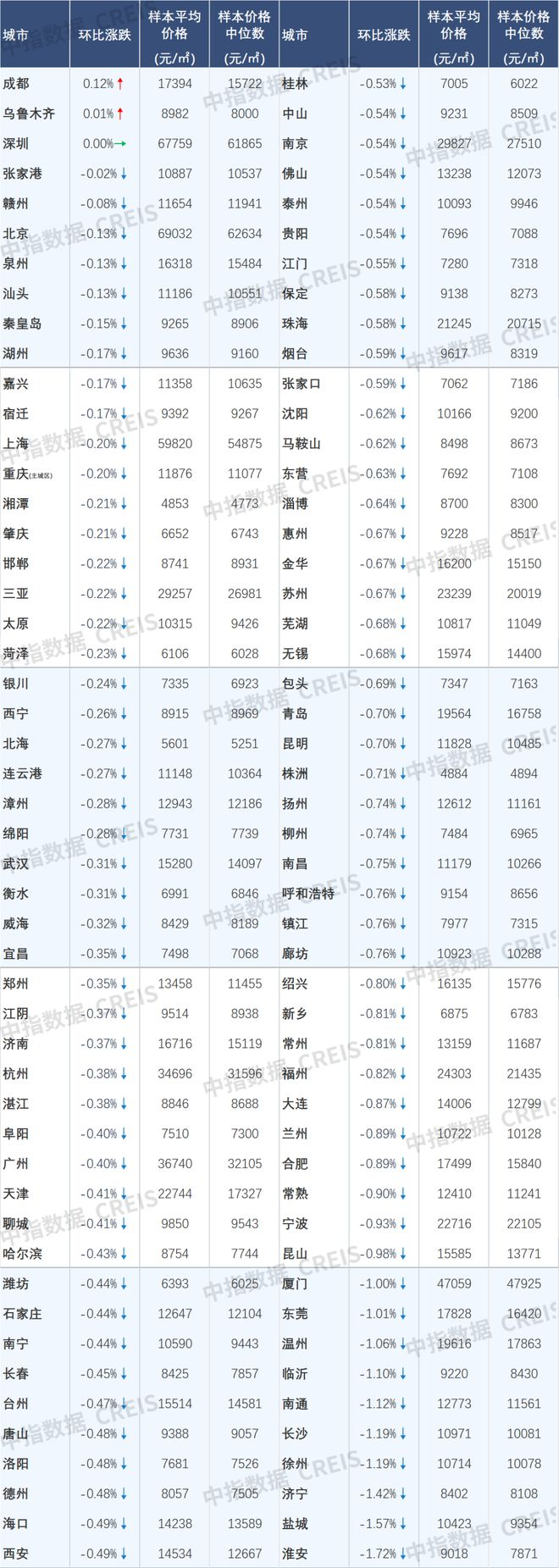 2026年1月中国房地产指数系统百城价格指数报告