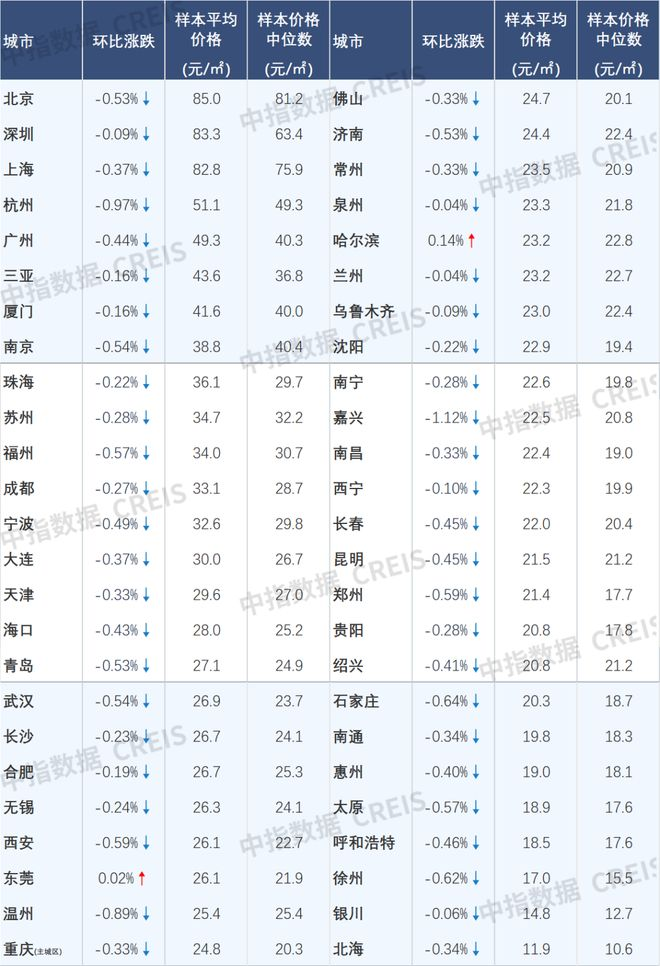 2026年1月中国房地产指数系统百城价格指数报告