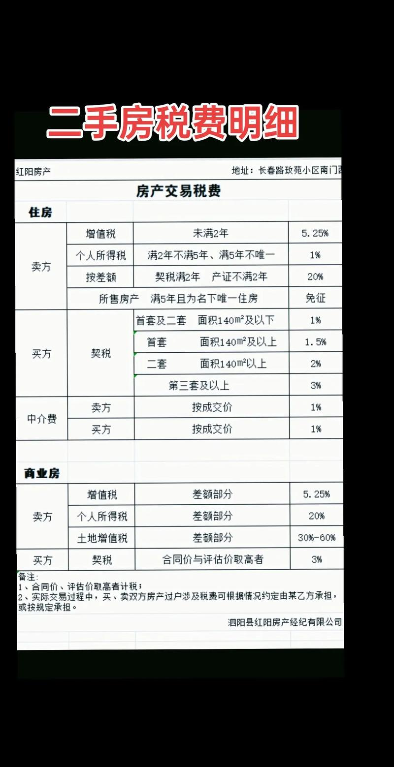 二手房交易税费及计算方式