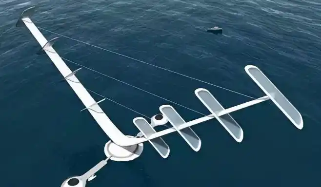 双馈异步风力发电机工作原理