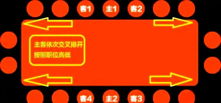 职场吃饭礼仪常识