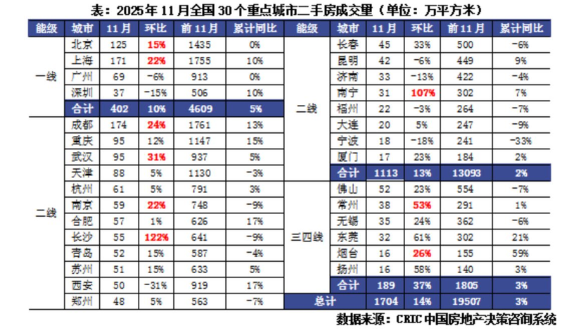 2026年1月中国房地产指数系统百城价格指数报告