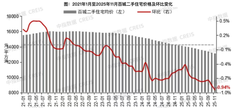 2026年1月中国房地产指数系统百城价格指数报告