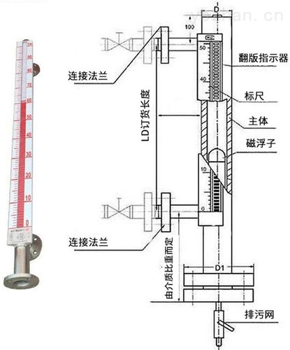 空调系统参数测量仪表的工作原理不同种类液位计