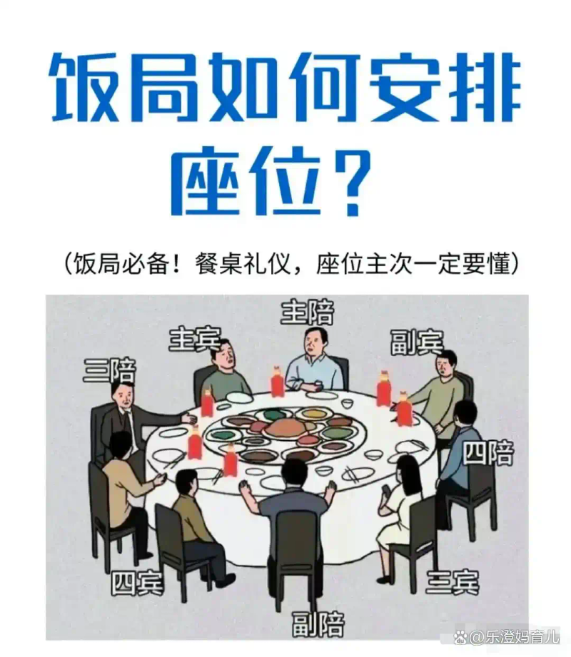 职场吃饭礼仪常识