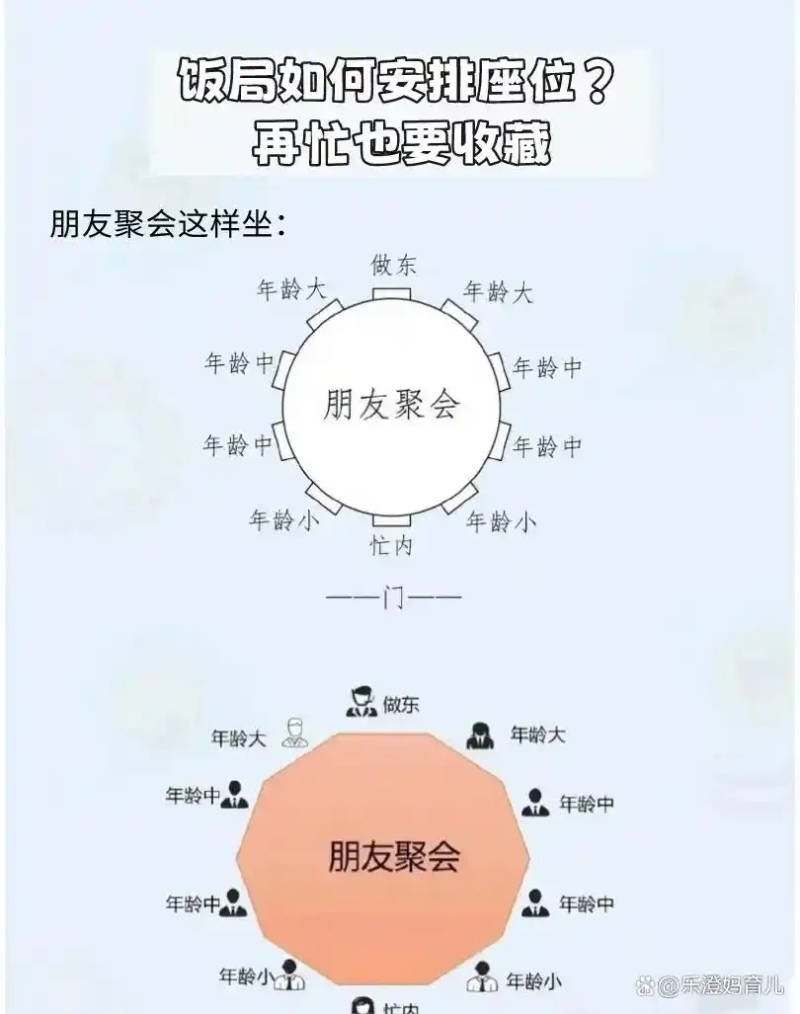 职场吃饭礼仪常识