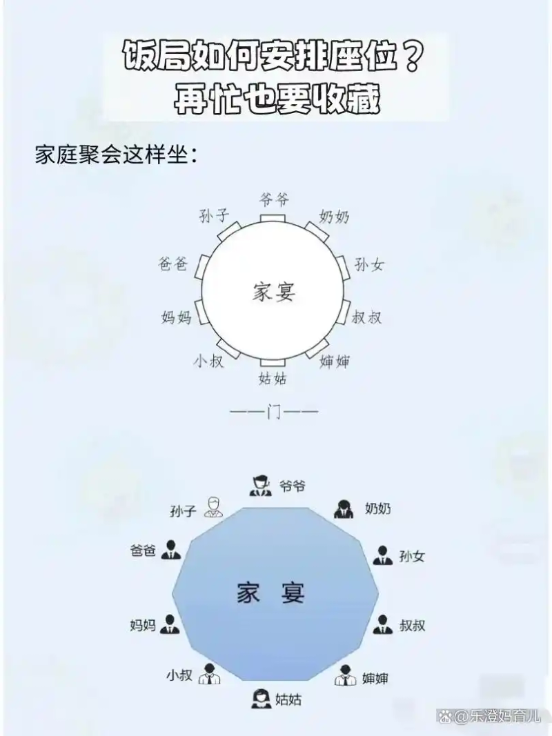 职场吃饭礼仪常识
