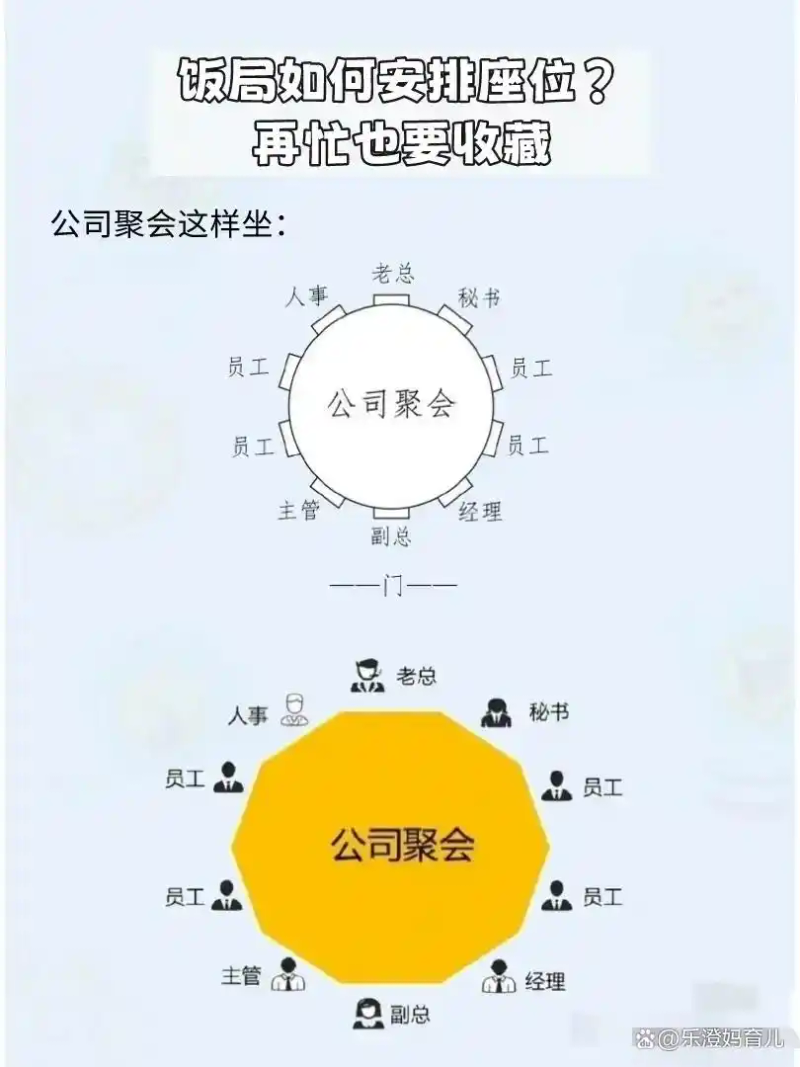 职场吃饭礼仪常识