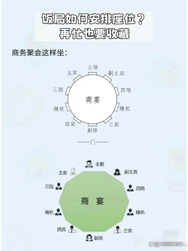职场吃饭礼仪常识