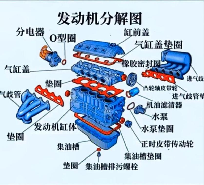 发动机构造原理