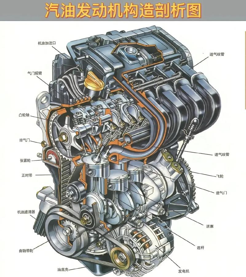 发动机构造原理
