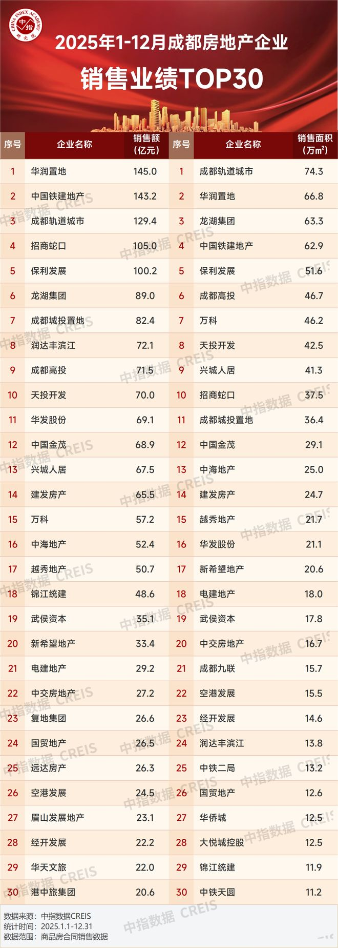 2026年1月中国房地产指数系统百城价格指数报告