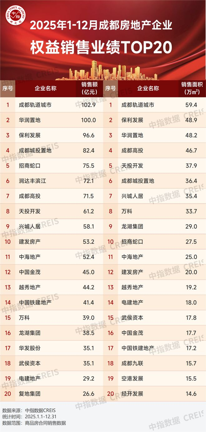 2026年1月中国房地产指数系统百城价格指数报告