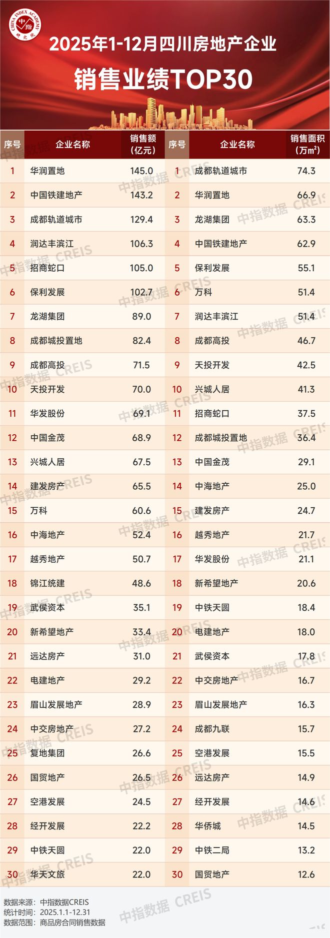 2026年1月中国房地产指数系统百城价格指数报告