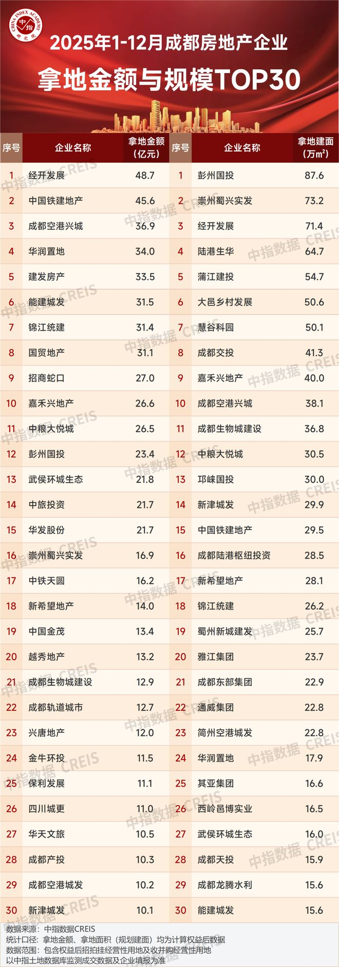 2026年1月中国房地产指数系统百城价格指数报告