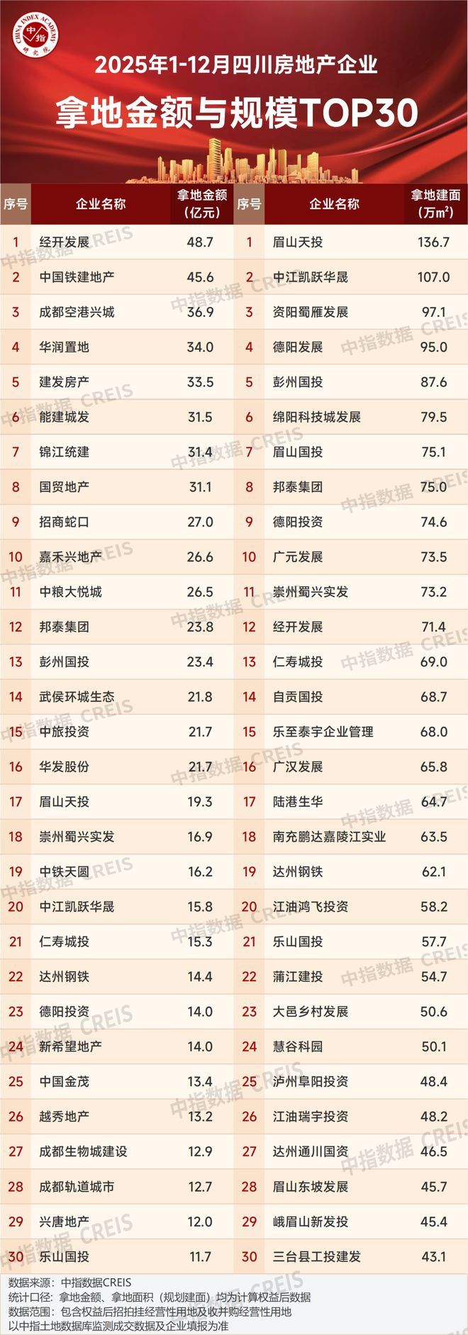 2026年1月中国房地产指数系统百城价格指数报告